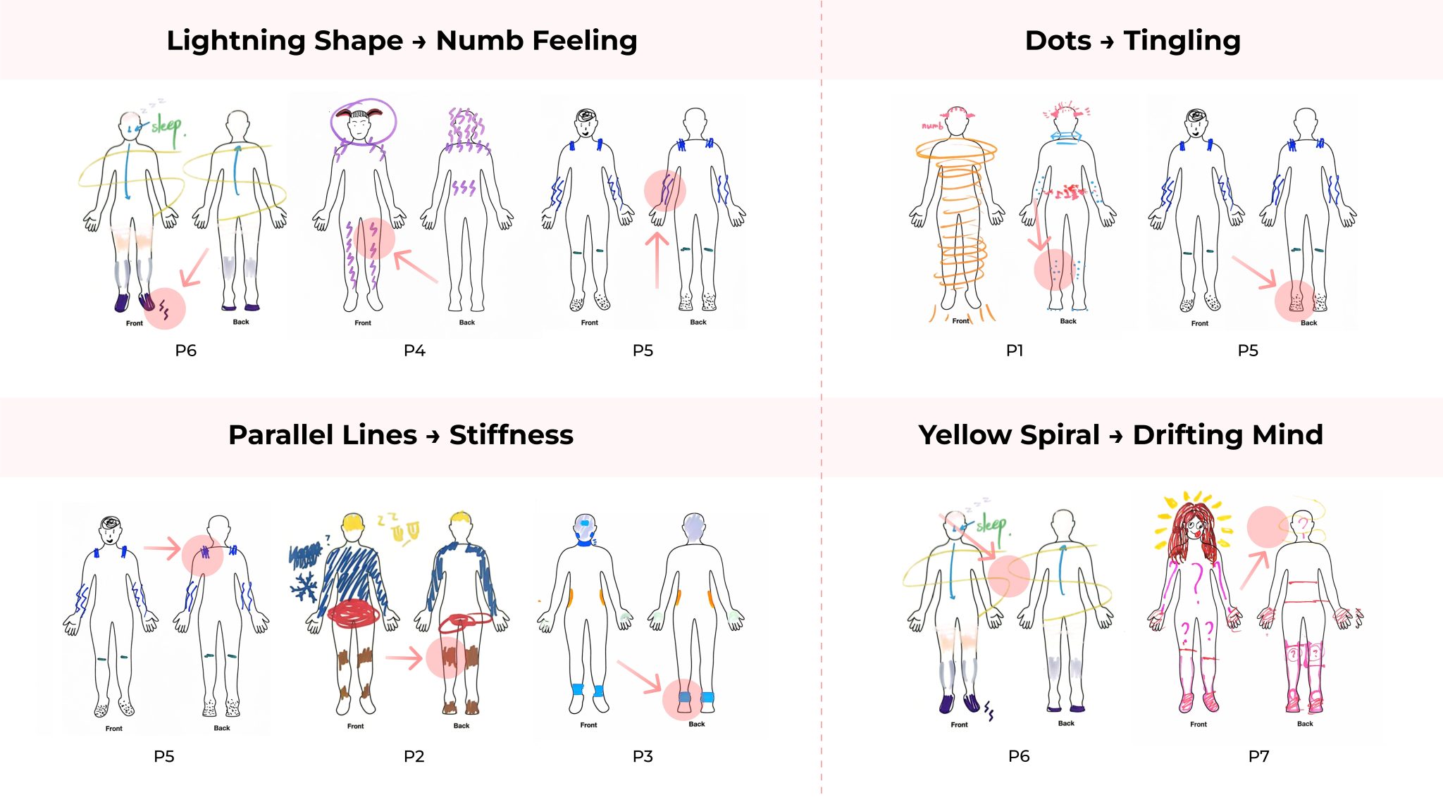 Conversations With The Stressed Body: Facilitating Stress Self-Disclosure Among Adolescent Girls Through An Embodied Approach thumbnail