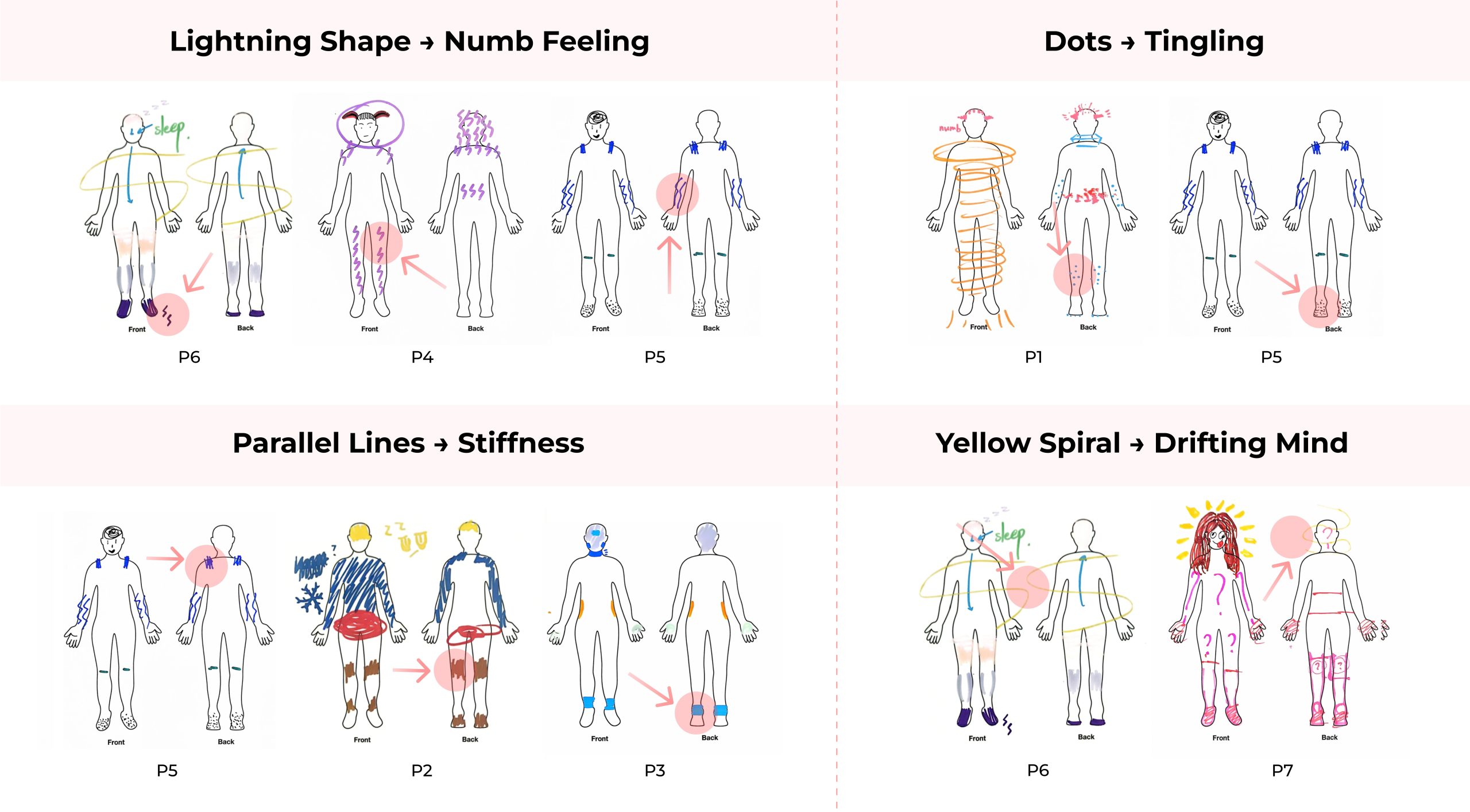 body scanning figure